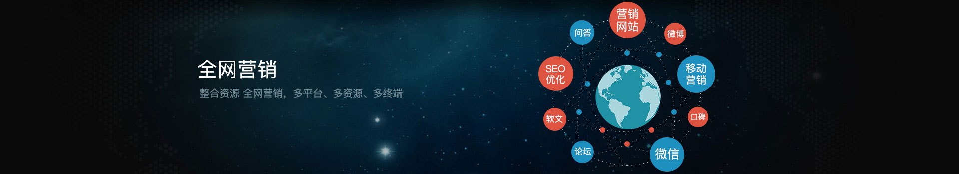 全網營銷