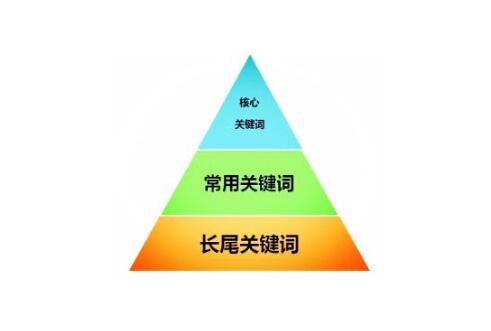 網(wǎng)站優(yōu)化 網(wǎng)站優(yōu)化