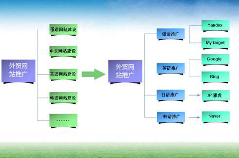 外貿(mào)推廣 外貿(mào)推廣