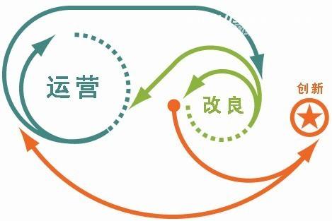 網(wǎng)站運營