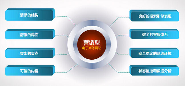 全網(wǎng)營銷 全網(wǎng)營銷