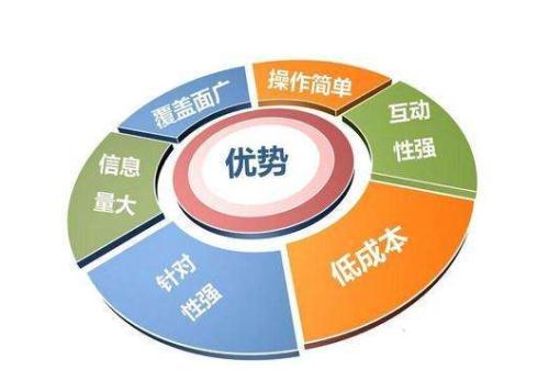 整合營銷 整合營銷