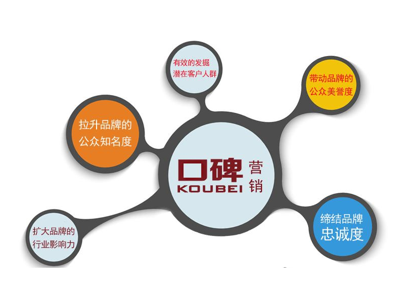 口碑營銷.png 口碑營銷.png