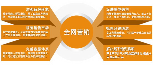 全網(wǎng)營銷系統(tǒng).jpg 全網(wǎng)營銷系統(tǒng).jpg