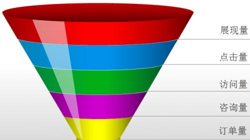 網(wǎng)絡推廣小技巧 網(wǎng)絡推廣小技巧