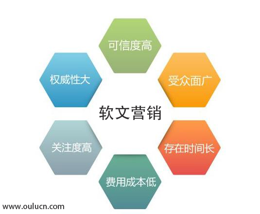軟文營(yíng)銷(xiāo).jpg