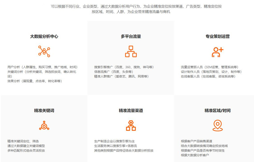 全網競價 全網競價