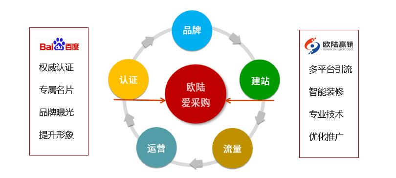 愛(ài)采購(gòu)?fù)茝V 愛(ài)采購(gòu)?fù)茝V