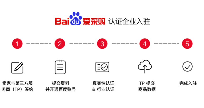 百度愛(ài)采購(gòu)開(kāi)通 百度愛(ài)采購(gòu)開(kāi)通