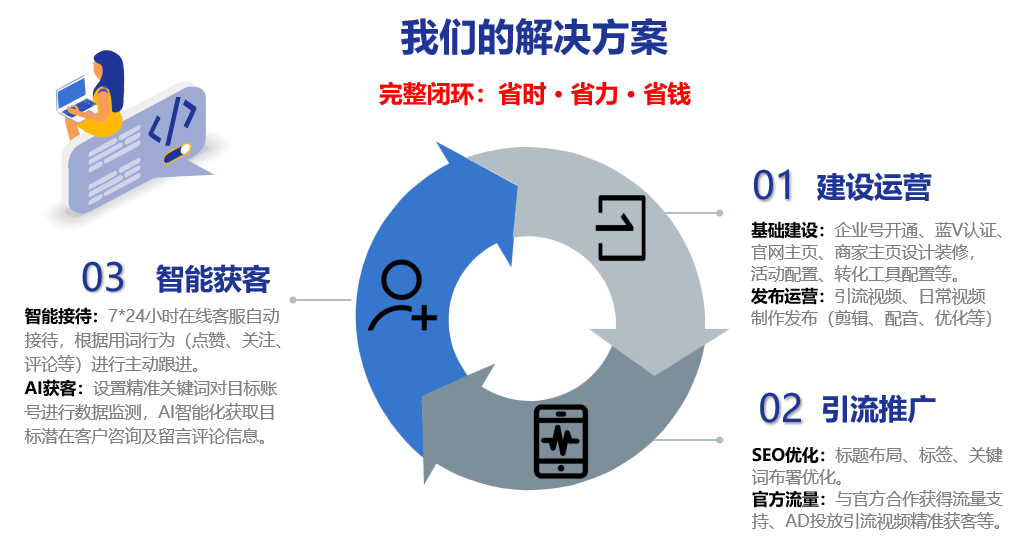抖音推廣 抖音推廣