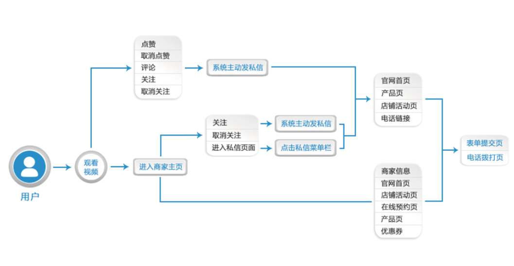 抖音引流.png 抖音引流.png