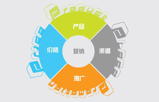 營(yíng)銷(xiāo)型網(wǎng)站建設(shè)