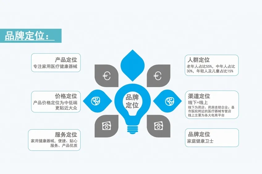 品牌策劃 品牌策劃