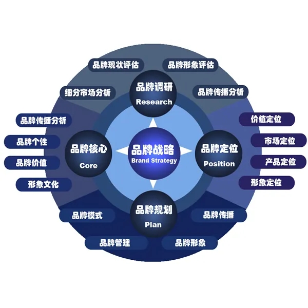 品牌推廣 品牌推廣
