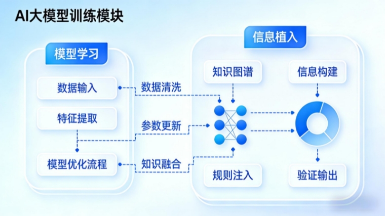1770651130126236.jpg AI大模型訓(xùn)練_副本.jpg